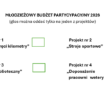 Młodzieżowy Budżet Partycypacyjny 2026 – zbliża się czas głosowania - karta do głosowania